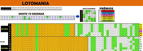 Planilha De Analise Da Lotomania Verloop Io