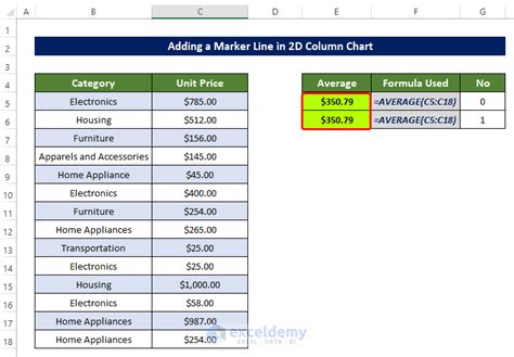 How to Add a Marker Line in an Excel Graph (3 Suitable Examples)