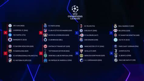 Uefa Champions League 2223 Tier List Community Rankings Tiermaker