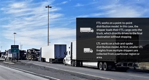 FTL Vs LTL Differences Definition Advantages And More