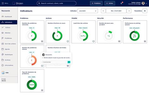 Comment Mesurer La Performance D Une Entreprise