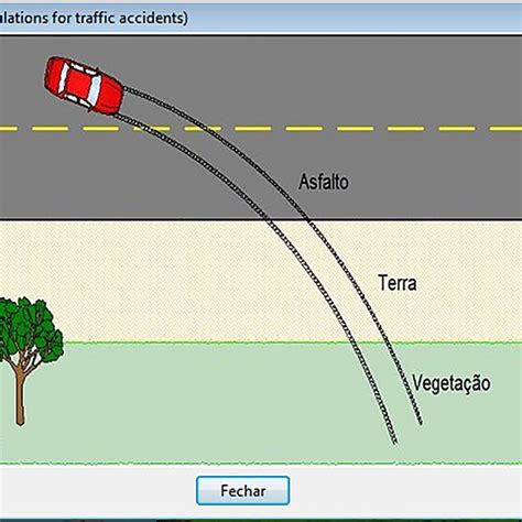 Croqui Do Local Do Acidente De Trânsito Download Scientific Diagram