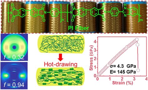 High Strength And High Modulus Polyimide Fibers With Excellent Uv And