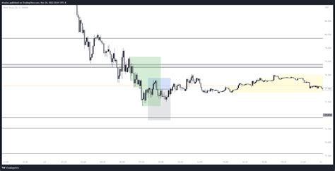 Oanda Wticousd Chart Image By Druelas Tradingview