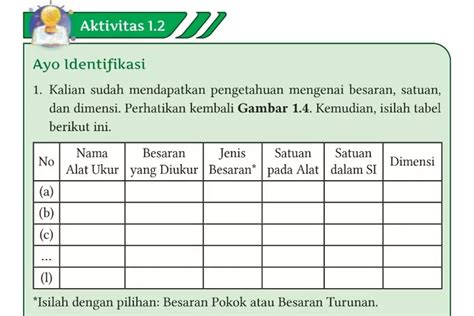 Kunci Jawaban IPA Kelas 10 Halaman 7 Kurikulum Merdeka Aktivitas 1 2