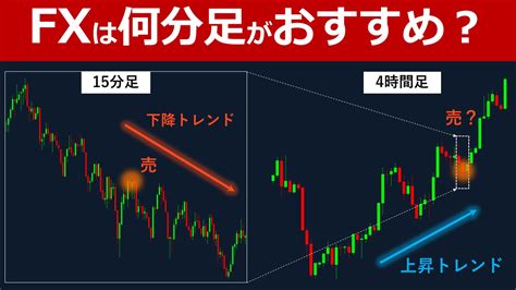 Fxチャートは何分足を見るべき？ローソク足のおすすめ期間｜fx初心者講座