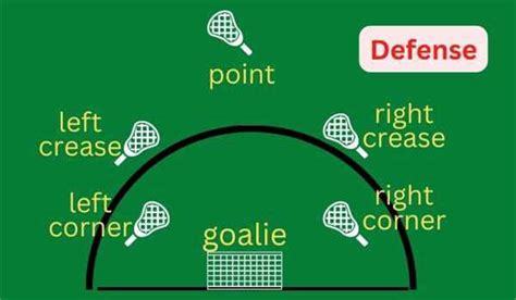 Player Positions In Box Lacrosse (Explained) – Great Sports Dome