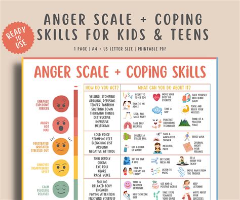 Anger Scale Coping Skills For Kids And Teens Anger Management Etsy Uk