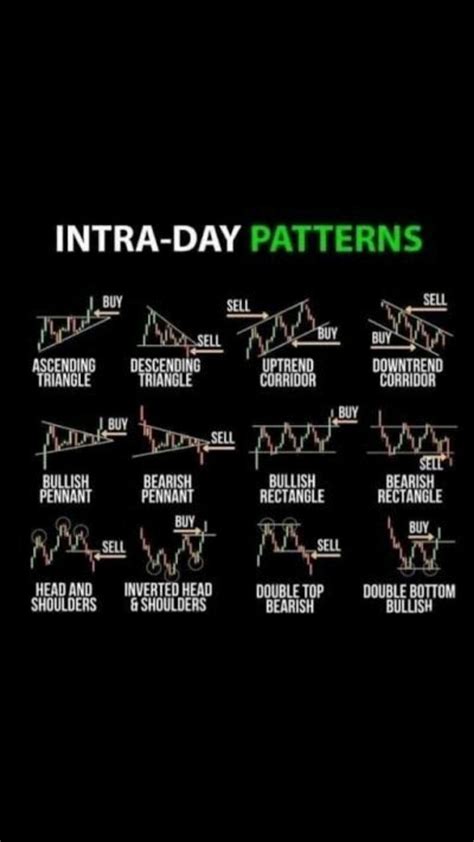 Pin By Peter Van On Pins By You Trading Charts Stock Trading