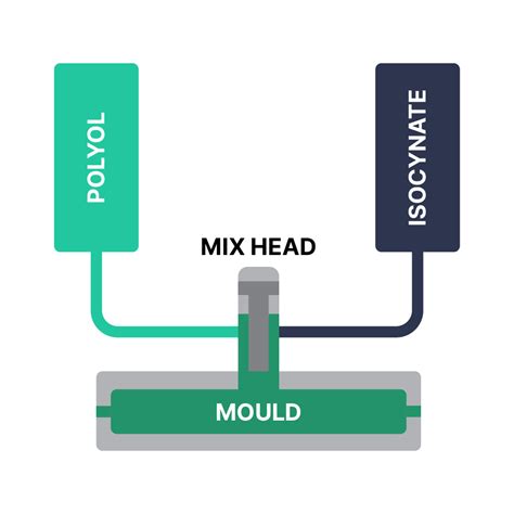 Reaction Injection Moulding Formero