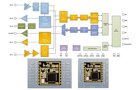 Sx Lora Module Pinout Arduino Interfacing Datasheet Applications