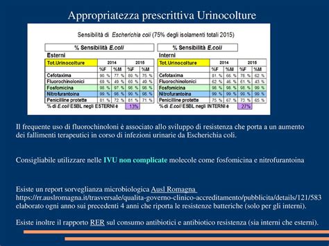 APPROPRIATEZZA PRESCRITTIVA PER INDAGINI MICROBIOLOGICHE Ppt Scaricare