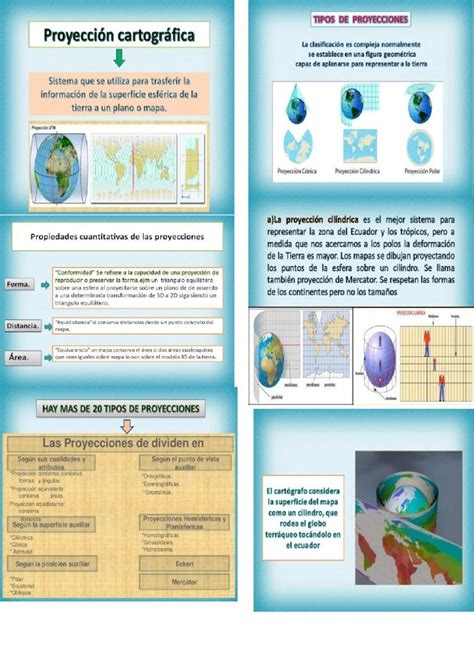 Docx Imprimir Diapositivas De Cartografia Dokumen Tips