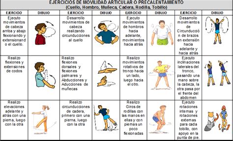 Ejercicios De Movilidad Articular Gu A Paso A Paso