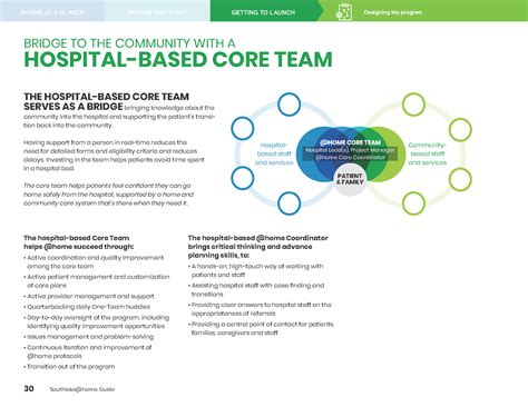 Better Partnerships Create Better Care - Lessons from Southlake@home