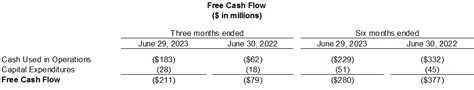 Spirit Aerosystems Reports Second Quarter 2023 Results Spirit Aerosystems