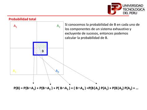 Probabilidad Condicional Ppt