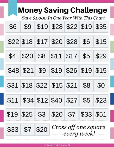 18 Exciting Money Savings Challenges To Help You Save Happily Money Saving Strategies Money