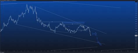 Tvc Dxy Chart Image By Torres Capital Tradingview