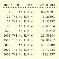 15000 THB To EUR Convert 15000 Thai Baht To Euro