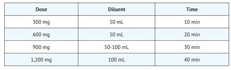 Clindamycin Injection Solution Concentrate