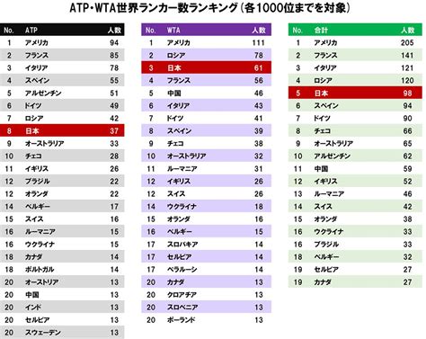 人口の多い国ランキングの検索結果 Yahoo きっず検索