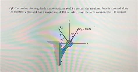 Solved Q Determine The Magnitude And Orientation Of Fb Chegg