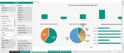 Hr Kpi Dashboard Excel Template Free Download