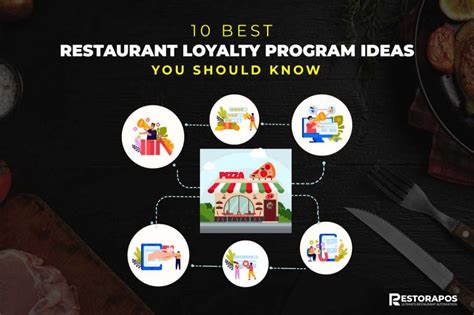 10 Best Restaurant Loyalty Program Ideas You Should Know