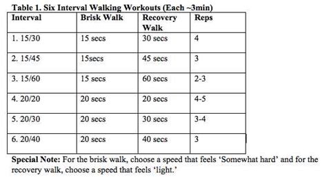 how to calculate gait speed