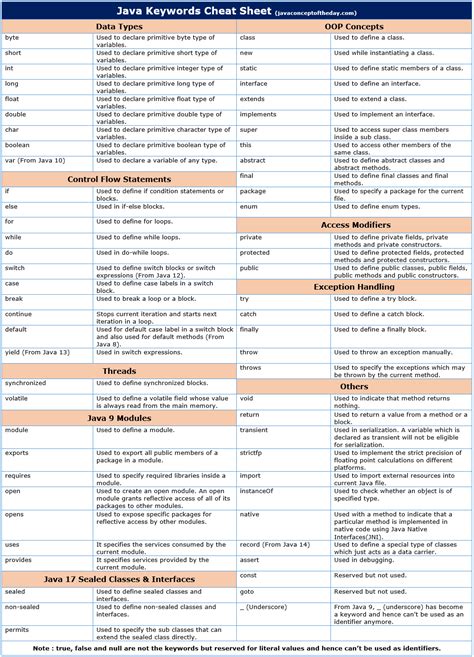 Java OOP Concepts Cheat Sheet