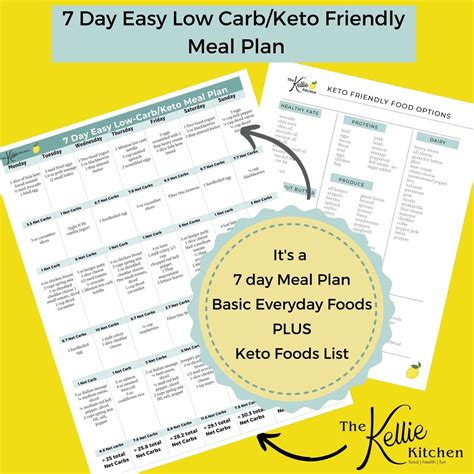 7 Day Meal Plan, Keto Diet Plan, Easy Low Carb Keto Friendly Meal Plan With Grams of Net Carbs ...