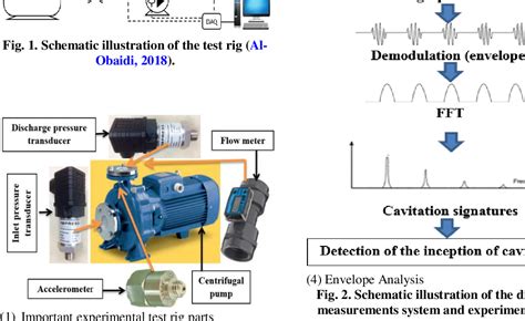 Figure From An Experimental Study On Vibration Signatures For