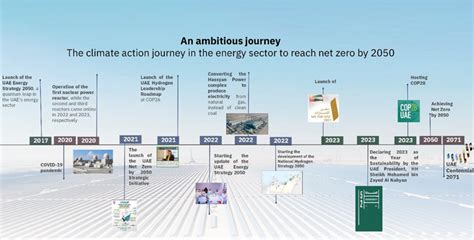 National Hydrogen Strategy The Official Portal Of The Uae Government