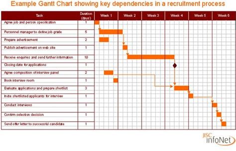 Milestone Gantt Chart Template