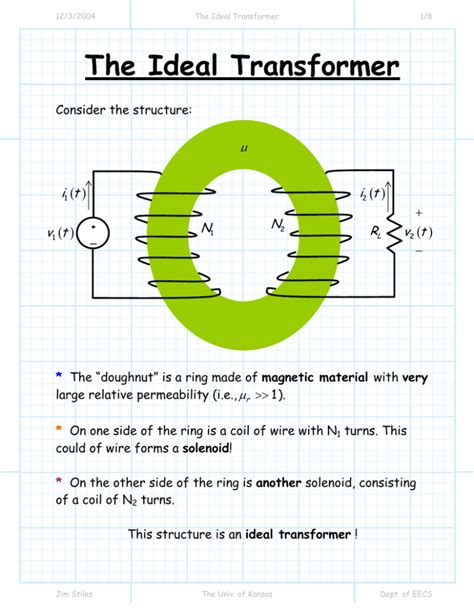 The Ideal Transformer