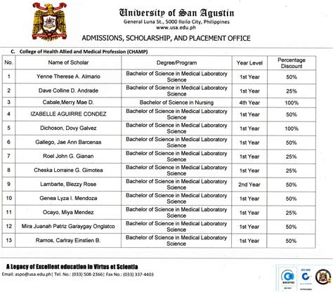 APPROVED DEAN’S LISTER/HONOR STUDENT SCHOLARSHIP PROGRAM FOR THE 2ND SEMESTER, AY 2019-2020 ...