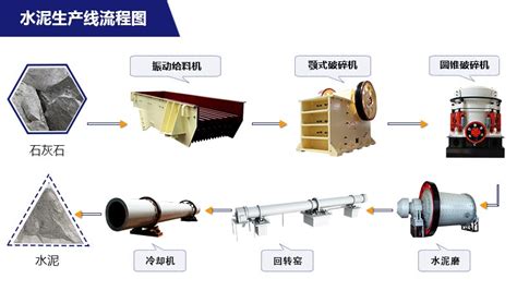 水泥生产工艺流程图 水泥厂设备 水泥生产线 高清视频实拍 河南红星矿山机器有限公司