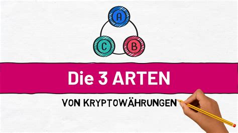 Welche Arten von Kryptowährungen gibt es Einfach erklärt mit