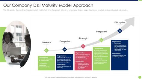 Workspace Diversification And Inclusion Strategy Our Company Dandi