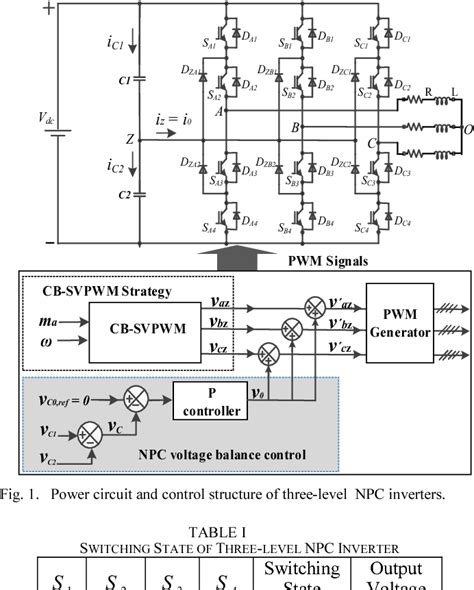 Figure From A Cb Svpwm Control Strategy For Neutral Poin Voltage