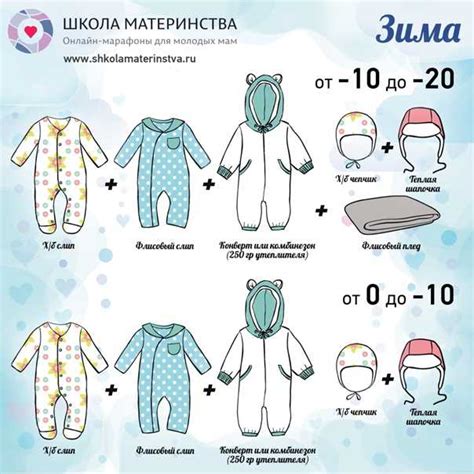 Как одеть грудничка в 13 градусов тепла: Детская одежда осенняя: как ...