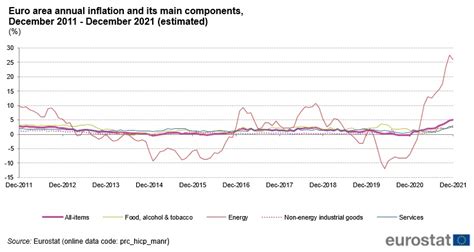 Green Transition Under Pressure Eurozone Inflation Hits Record High