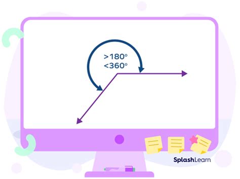 Reflex Angle - Definition, Diagram, Examples, Facts, How to Draw