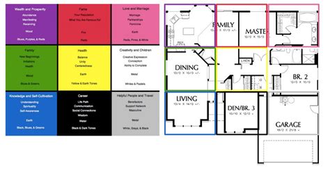 Feng Shui Bedroom Layout - 17 Best images about Feng shui on Pinterest ...