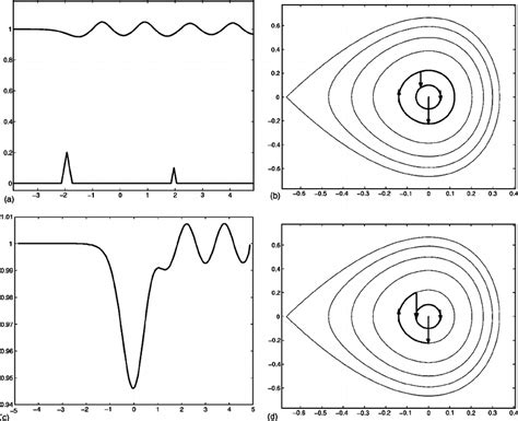 Subcritical Flows For F A Fully Nonlinear Free Surface