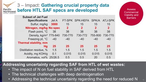 The Digests Multi Slide Guide To Saf From Wet Wastes Via