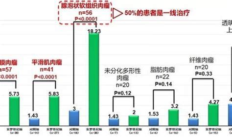 由细入微多靶点TKI安罗替尼促软组织肉瘤疗效升级抗癌管家 抗癌 肉瘤 软组织 新浪新闻