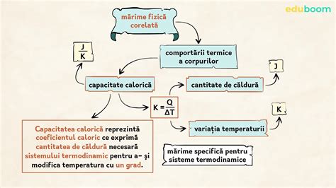 Coeficienti Calorici Fizic Clasa A A