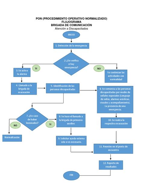 Flujograma Comunicacion Invalidez